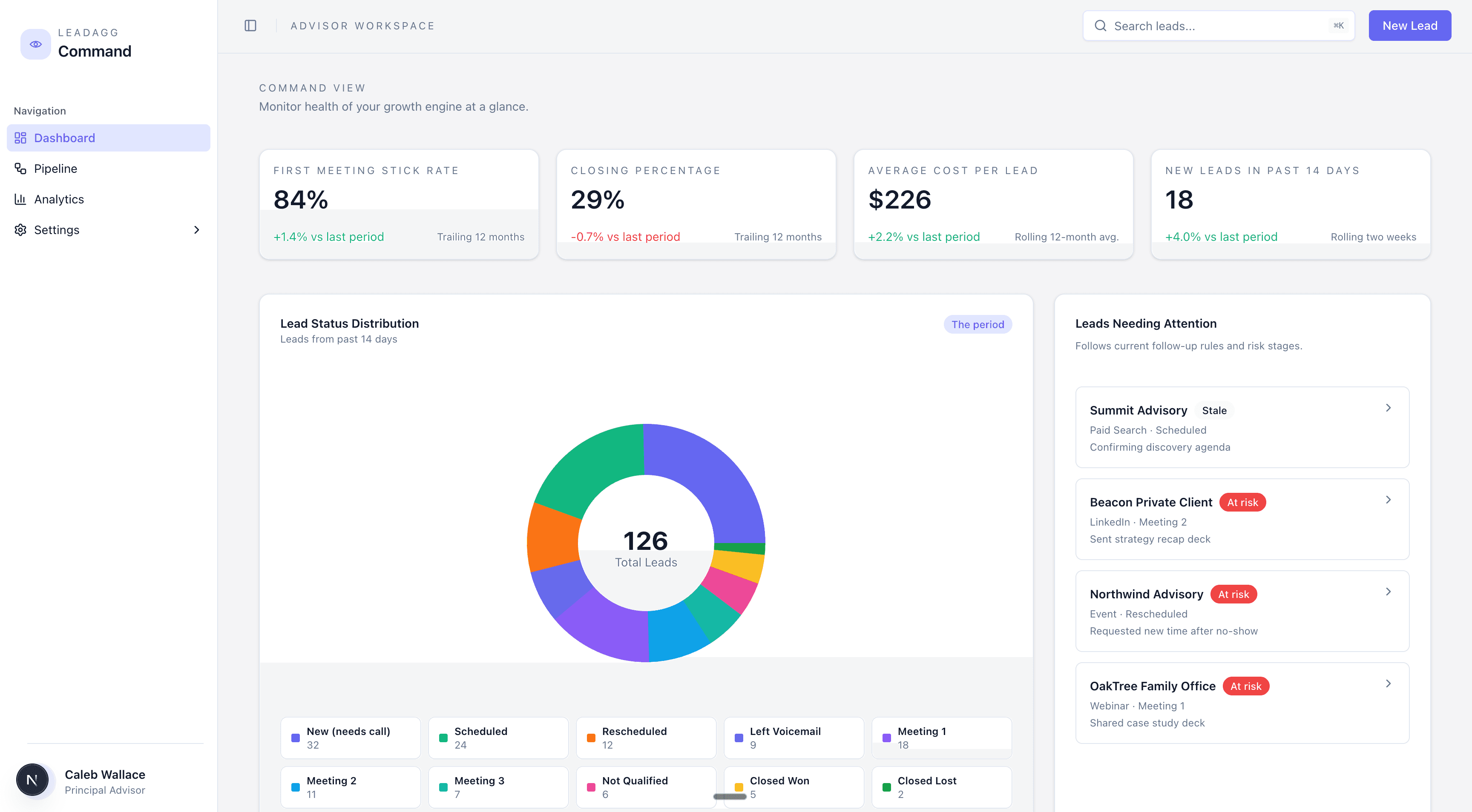 LEADAGG platform — lead tracking dashboard with analytics